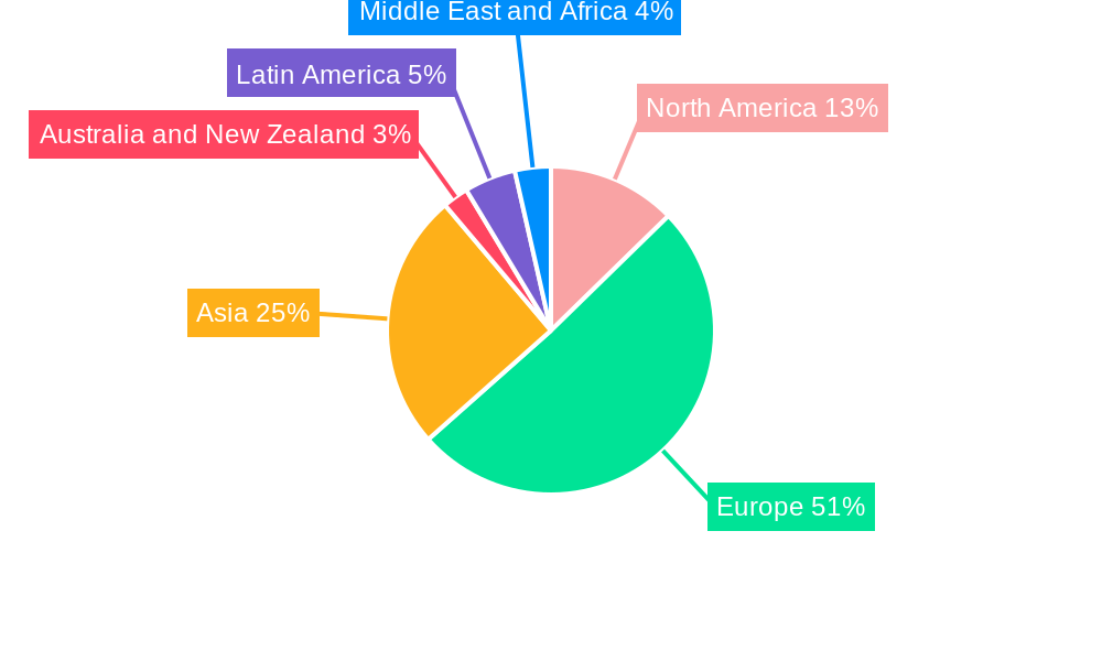 EMEA Frequency Control And Timing Devices Market Regional Share