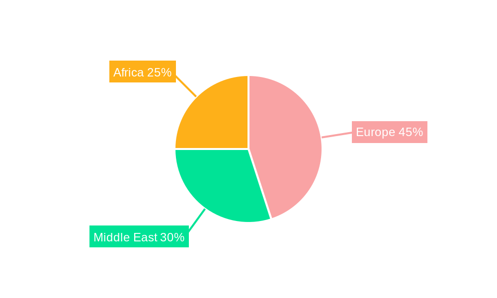 EMEA Mission Critical Wireless Communications Market Regional Share
