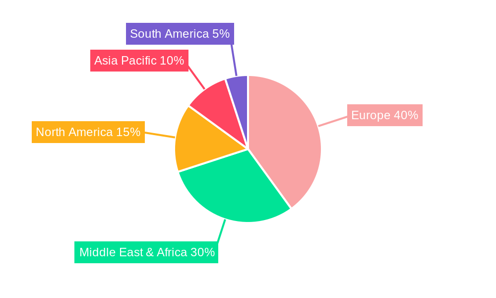 EMEA Secondary Macronutrients Market Regional Share
