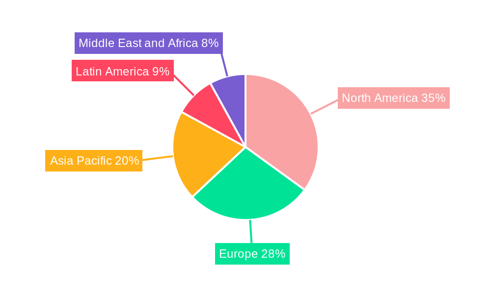 ERP Industry Regional Share