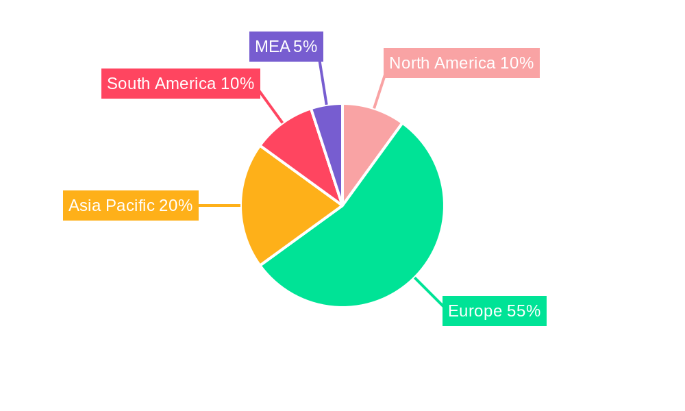 EU Liquid Fertilizers Market Regional Share