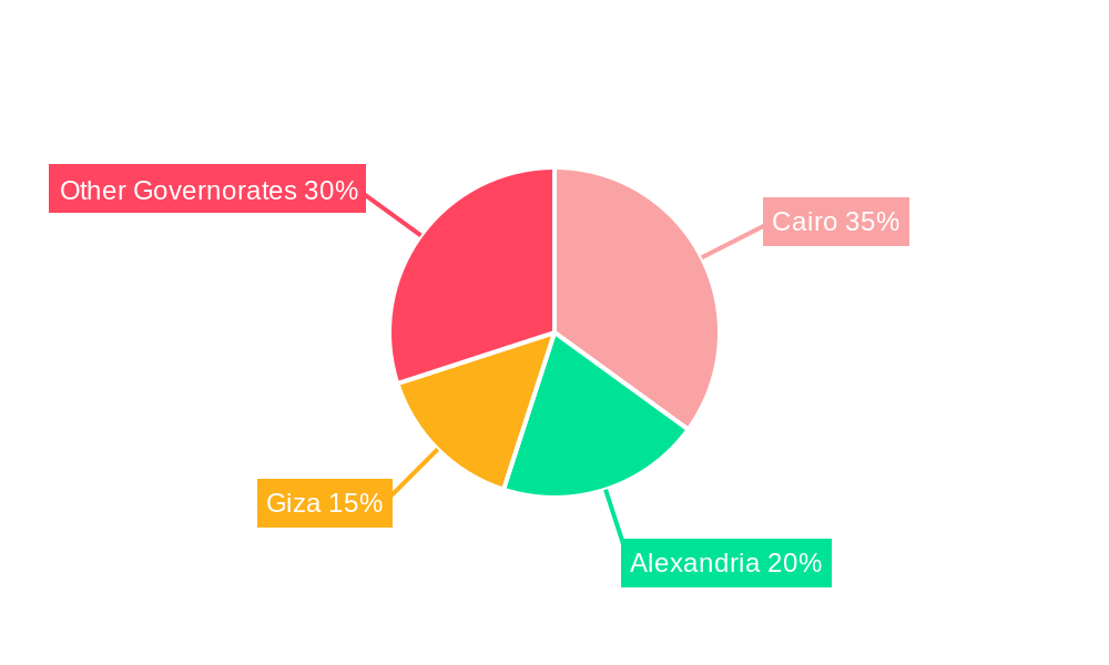 Egypt Automotive Oils Market Regional Share