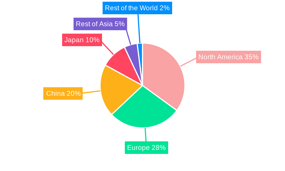 Electric Double-layer Capacitor Market Regional Share
