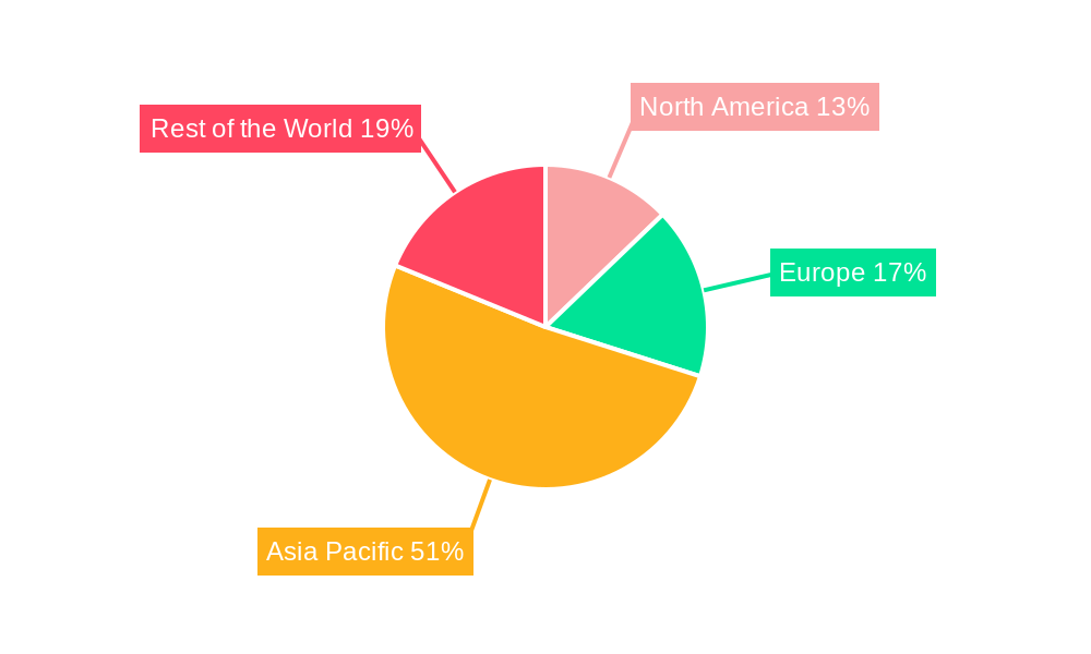 Electric Three-Wheeler Industry Regional Share