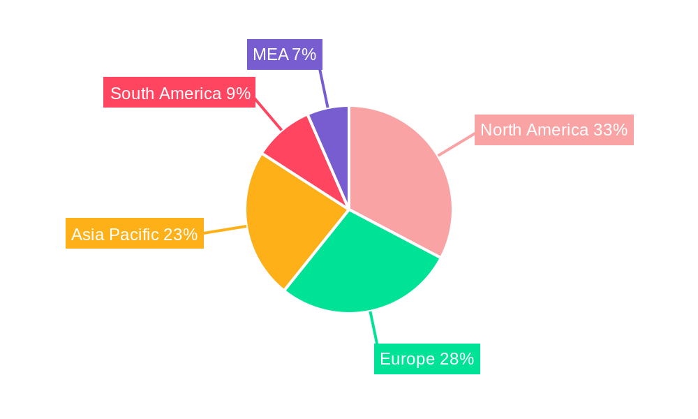 Electric Tumble Dryers Market Regional Share