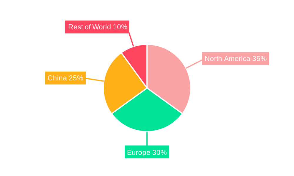 Electric Vehicle Oil Cooled Motors Regional Share