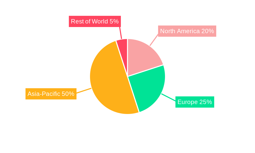 Electric Vehicles Energy Storage Battery Cell Regional Share