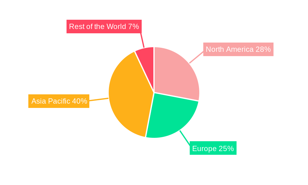 Embedded Non-Volatile Memory Industry Regional Share