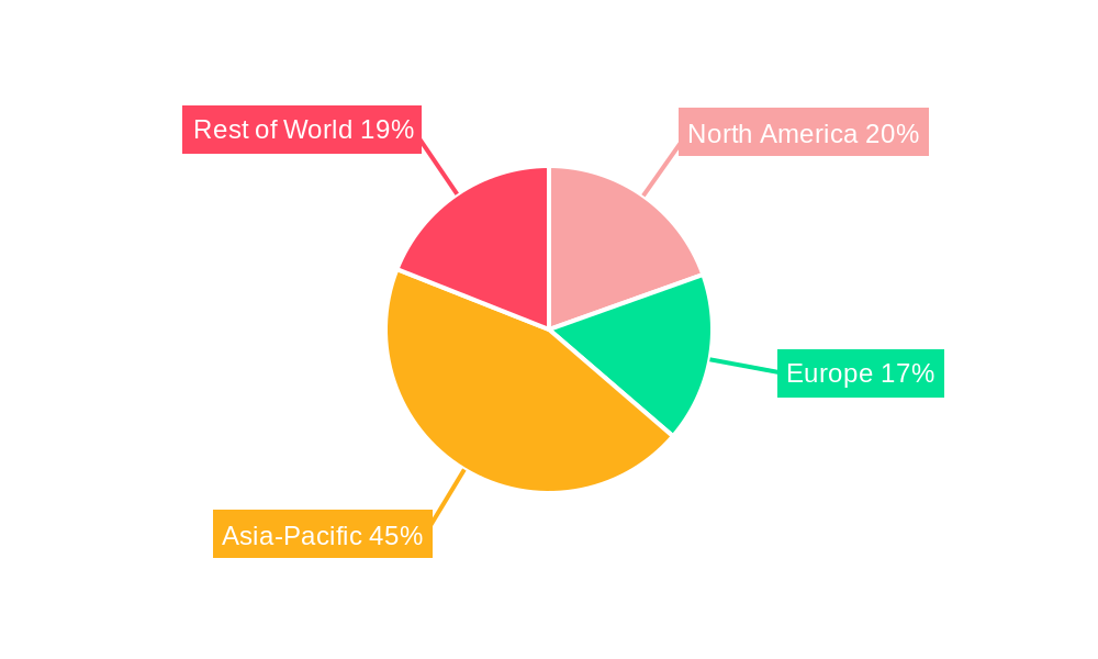Embroidery Machine Market Regional Share