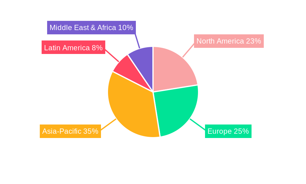 Emission Control Catalysts Market Regional Share