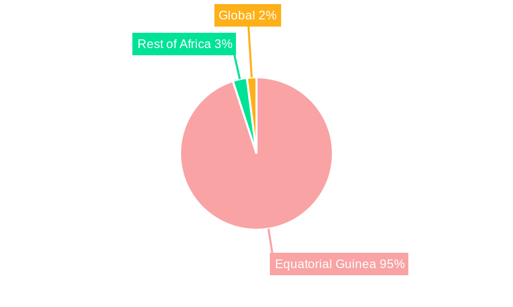 Equatorial Guinea Oil and Gas Midstream Market Regional Share
