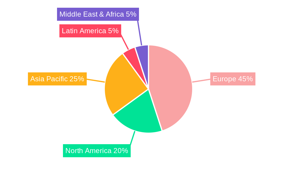 Europe 2-Wheeler Replacement Tire Market Regional Share