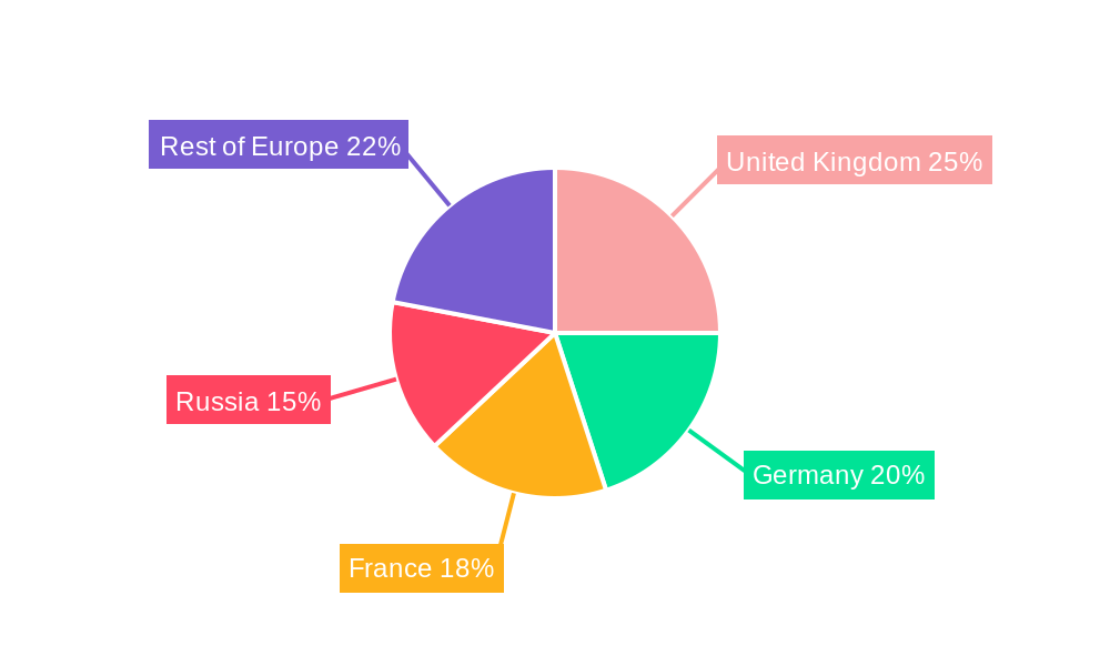 Europe AI in Defense AI Market Regional Share