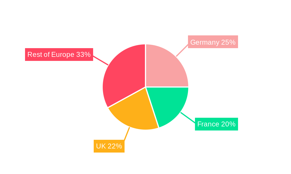 Europe Active & Intelligent Packaging Industry Regional Share