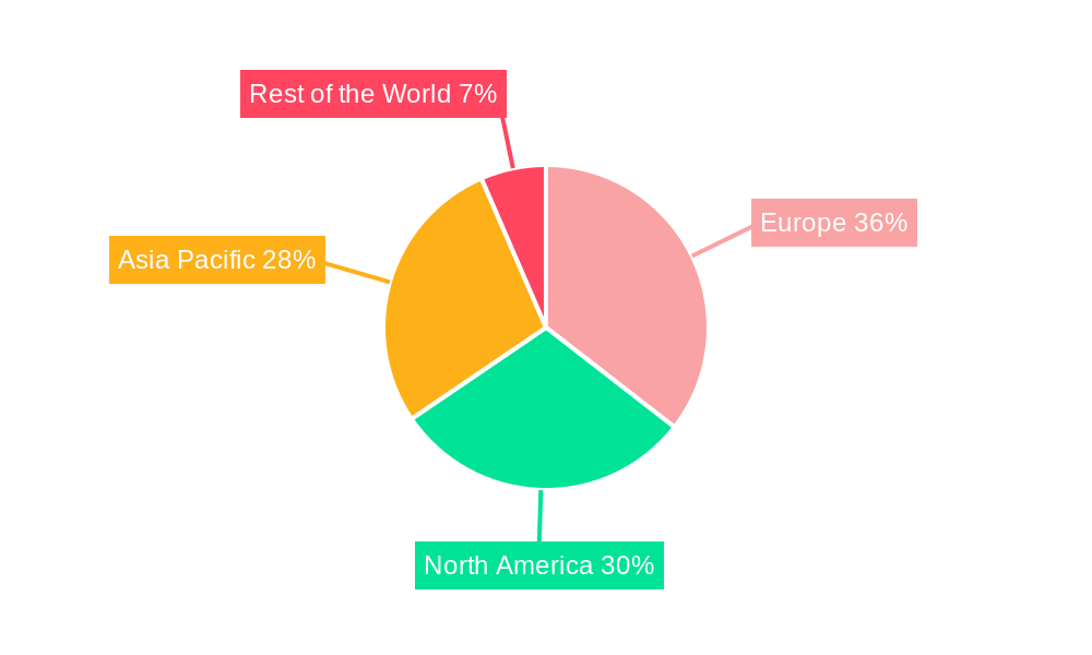 Europe Adaptive Steering Market Regional Share