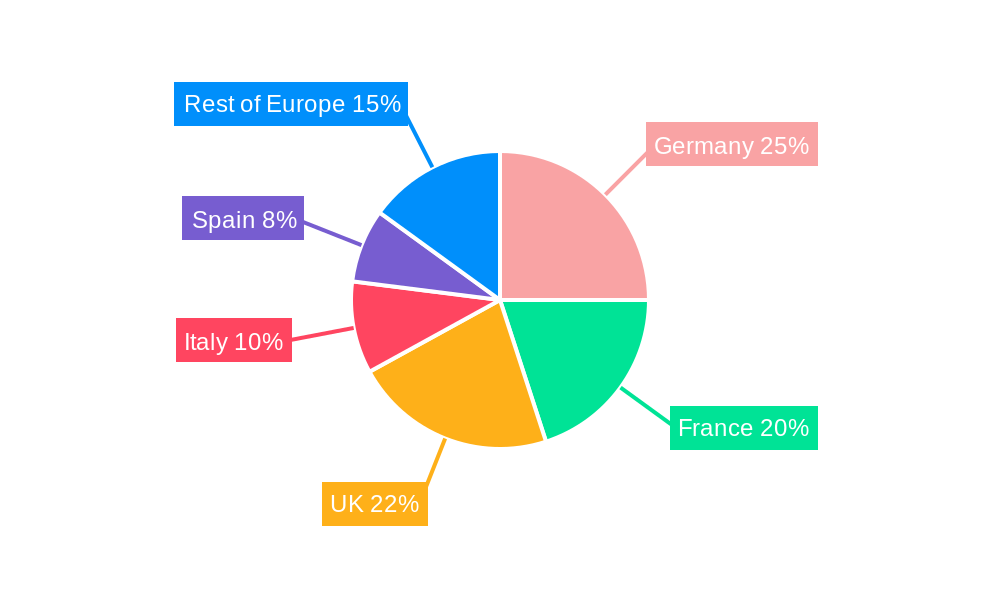 Europe Air Conditioning Equipment Industry Regional Share