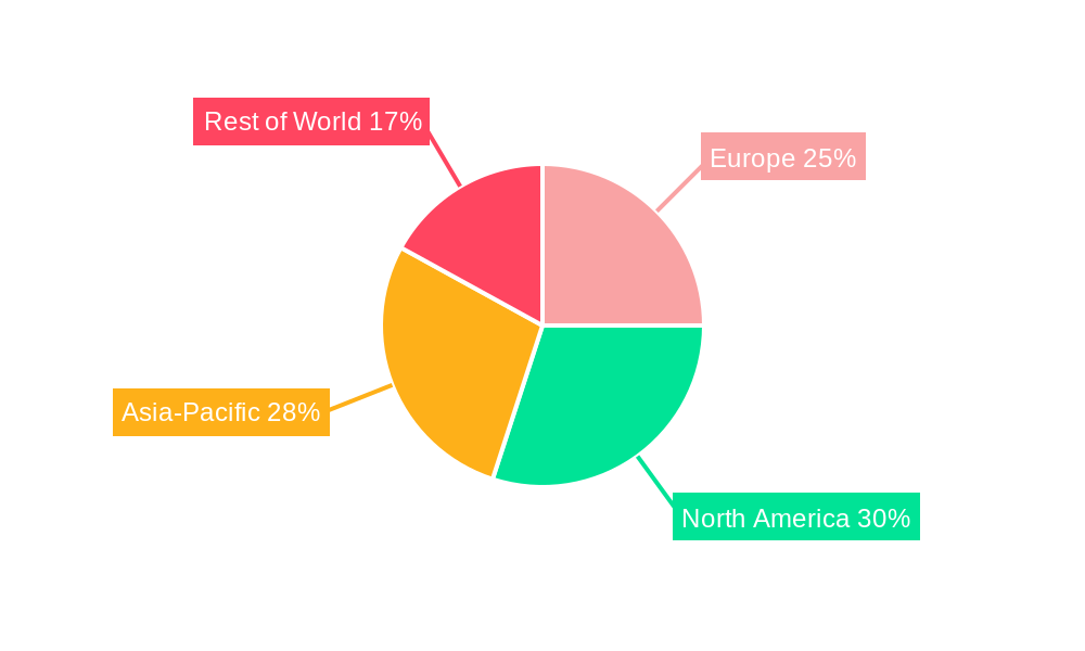 Europe Aircraft MRO Market Regional Share