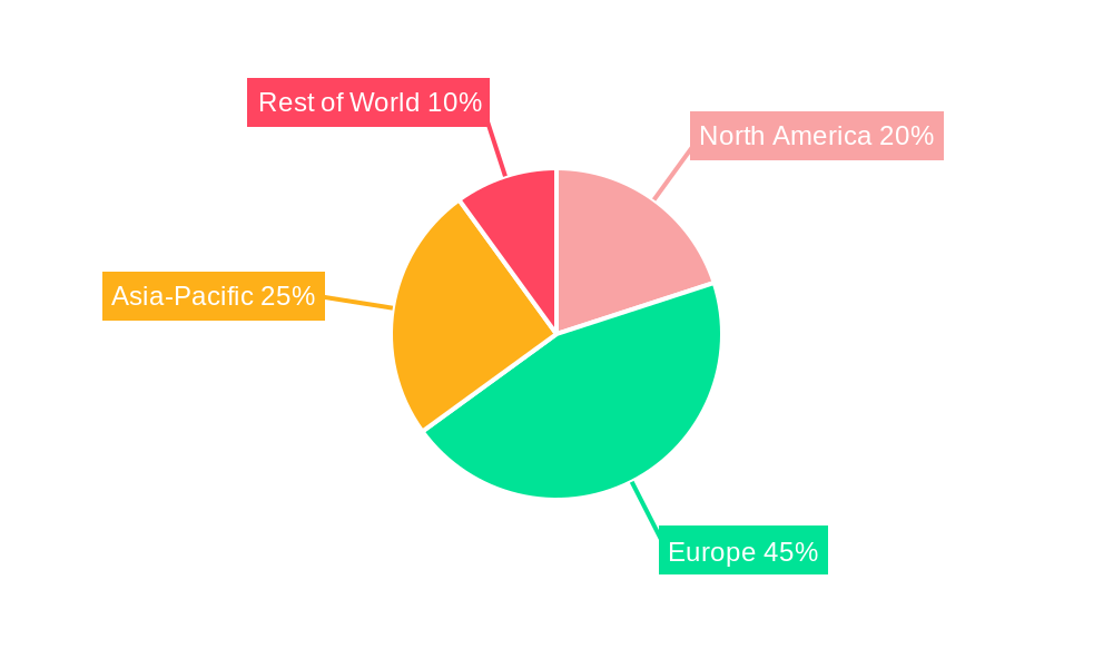 Europe Aluminium Composite Panel Market Regional Share