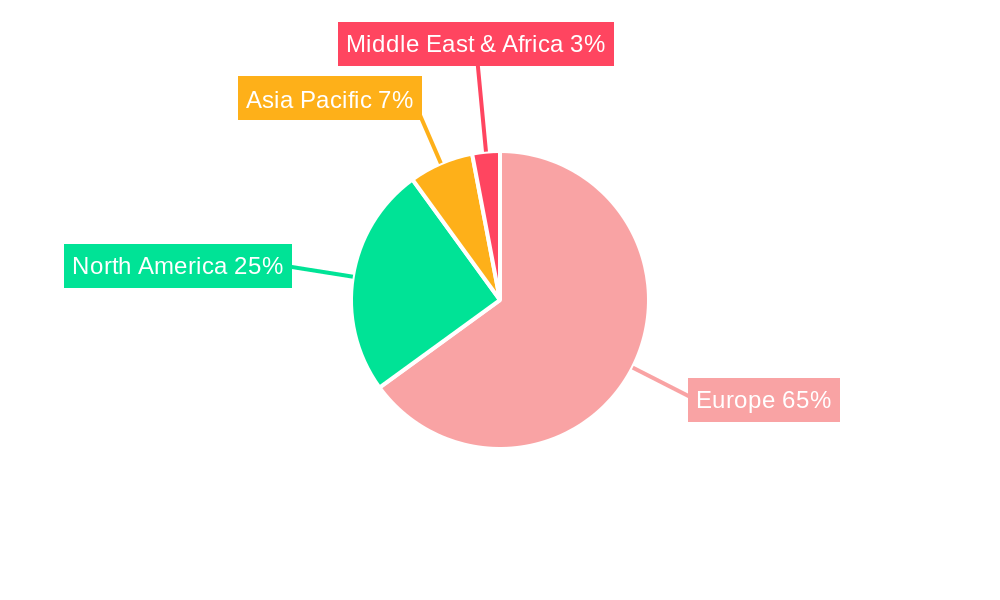 Europe Ammunition Industry Regional Share