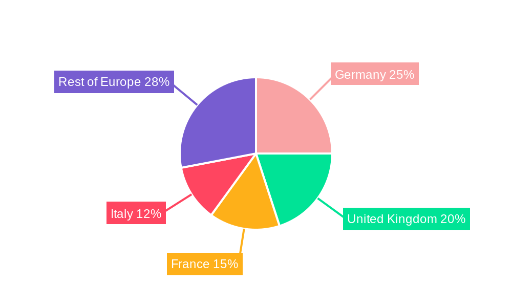 Europe Aseptic Packaging Market Regional Share