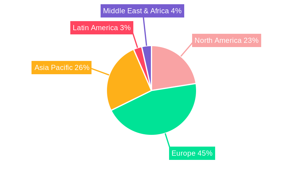 Europe Automotive Pneumatic Actuators Market Regional Share