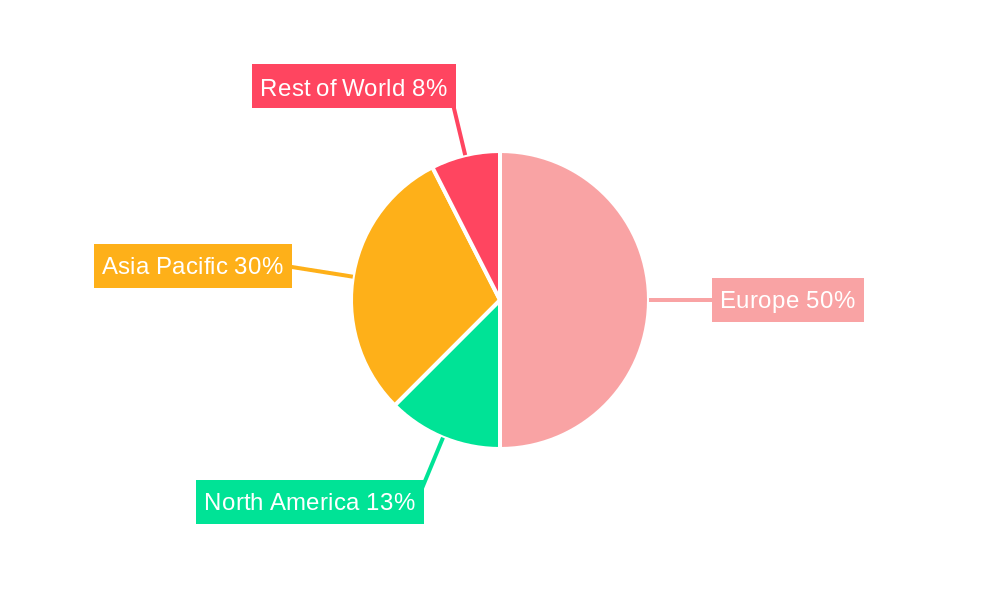 Europe Automotive Seats Industry Regional Share