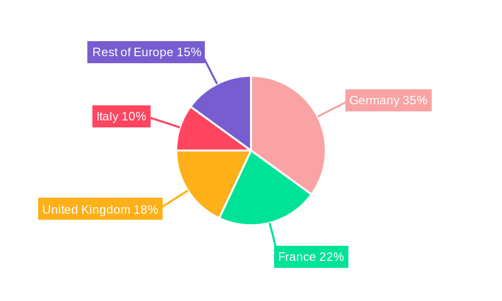 Europe Automotive Thermoplastic Polymer Composite Industry Regional Share