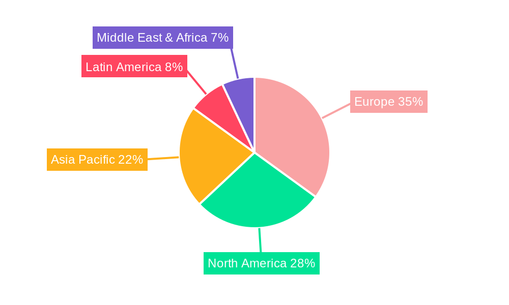 Europe BFSI Biometrics Market Regional Share