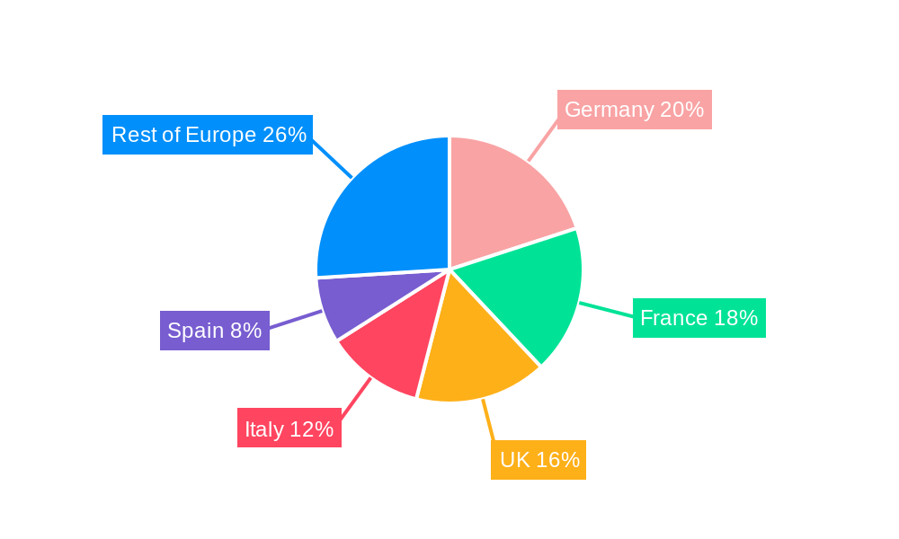 Europe Barrier Films Market Regional Share