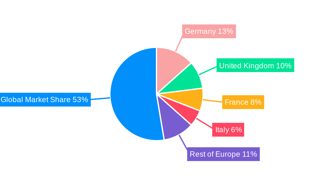 Europe Biocides Industry Regional Share