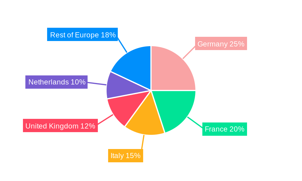 Europe Biofertilizer Market Regional Share