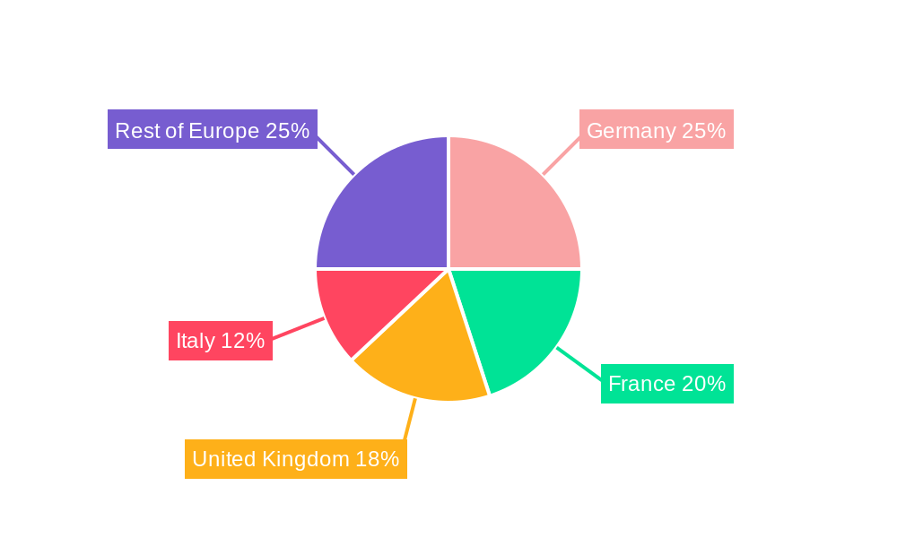 Europe Camping and Caravanning Market Regional Share