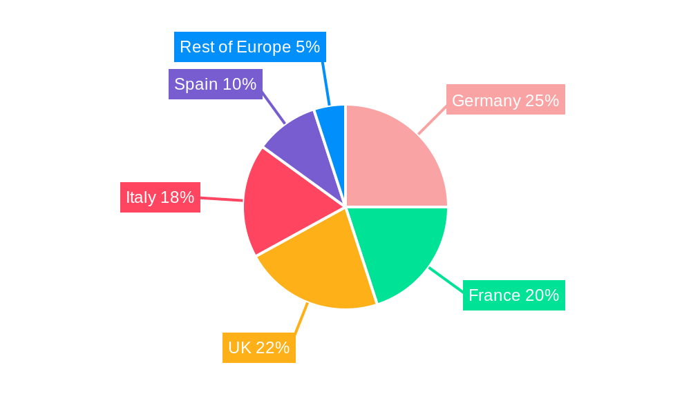 Europe Canned Fruits Market Regional Share