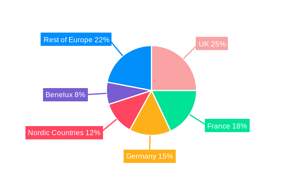 Europe Capital Market Exchange Ecosystem Regional Share