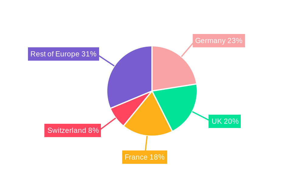 Europe Car Insurance Market Regional Share