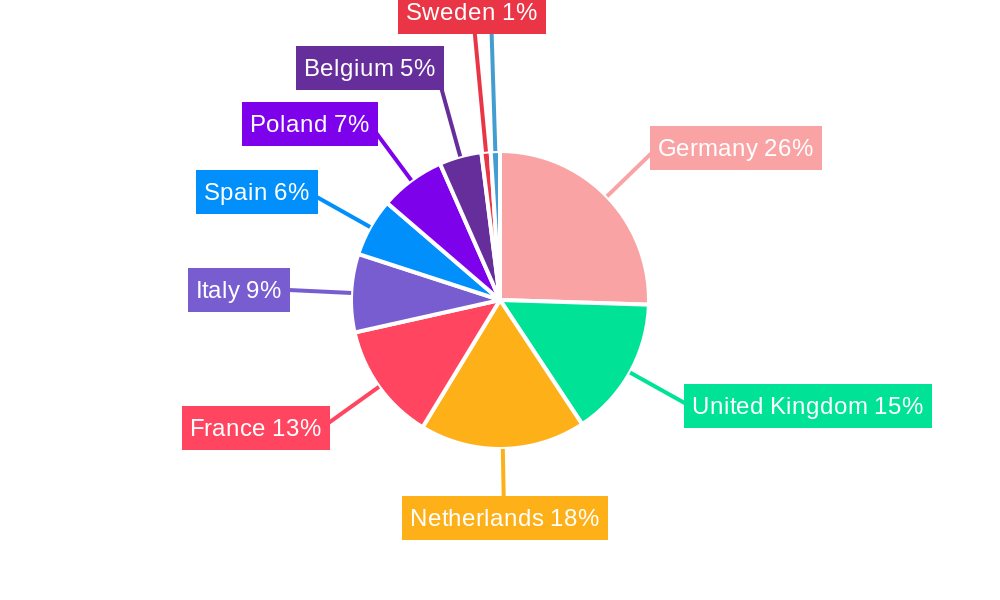 Europe Chemical Logistics Market Market Share by Region - Global Geographic Distribution