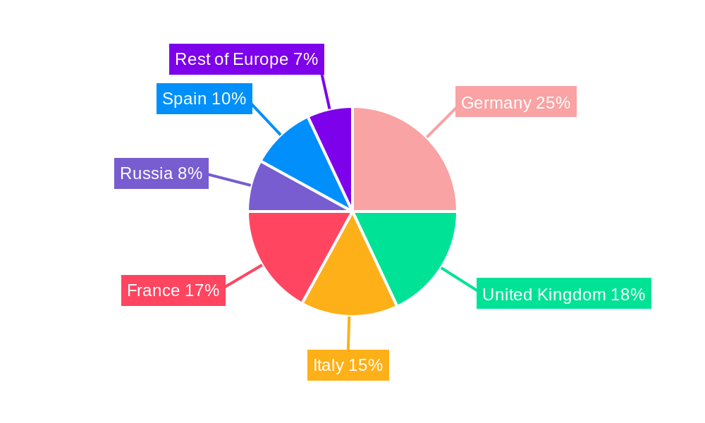 Europe Coil Coatings Industry Regional Share