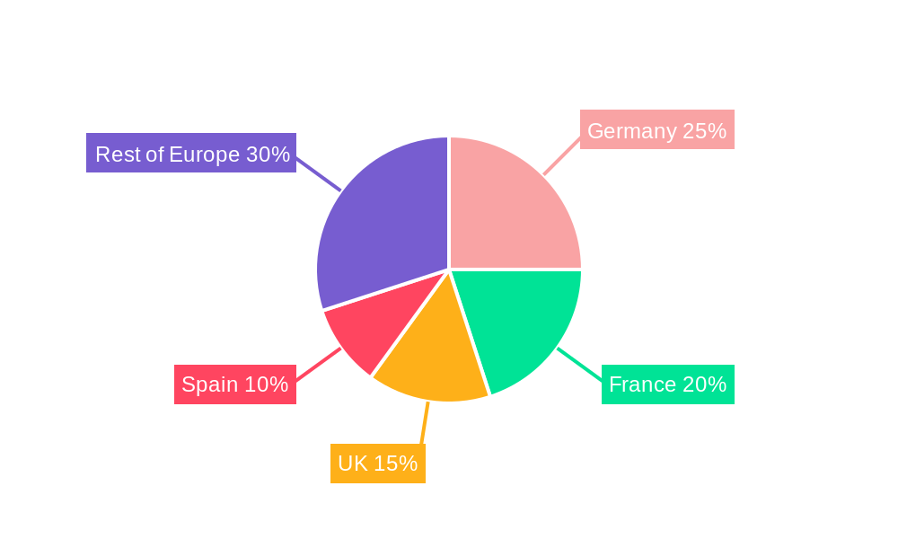 Europe Commercial Aircraft Cabin Lighting Market Regional Share