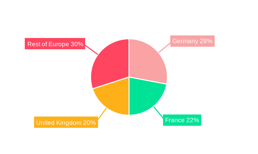 Europe Commercial Blinds and Shades Market Regional Share