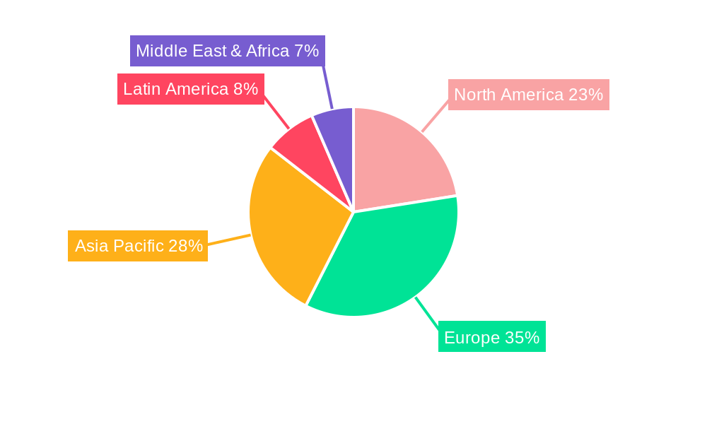 Europe Concrete Admixtures Market Regional Share