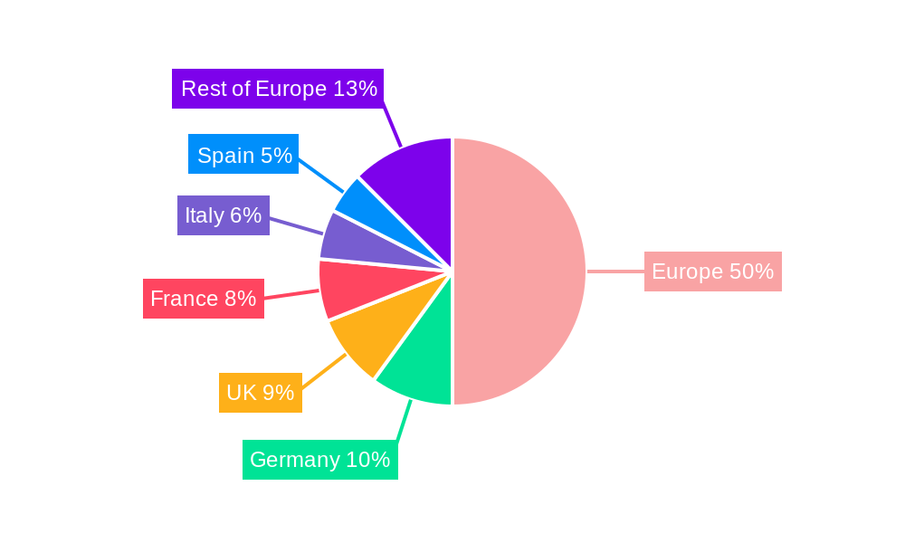 Europe Cosmetic Plastic Packaging Market Regional Share