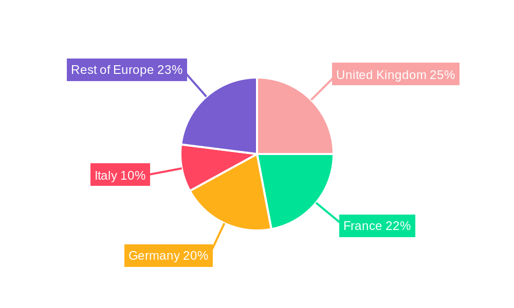 Europe Cruise Missile Market Regional Share