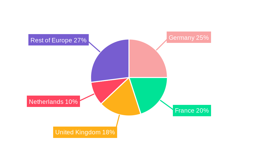 Europe Data Center Market Regional Share