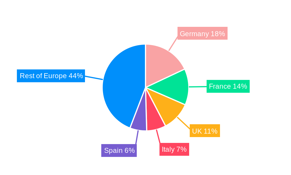 Europe Dental Implants Market Regional Share