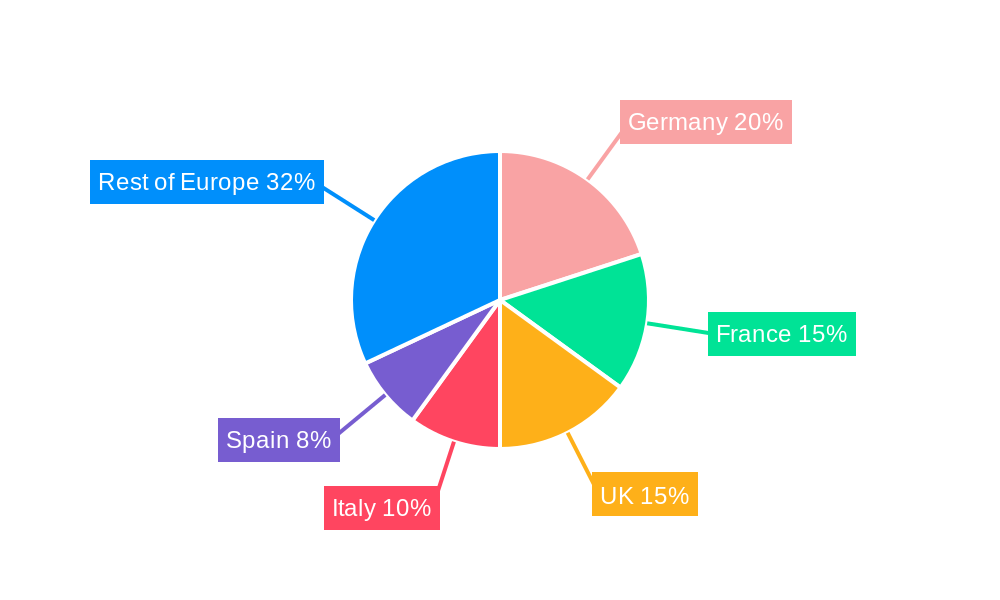Europe Diabetes Drugs Market Regional Share