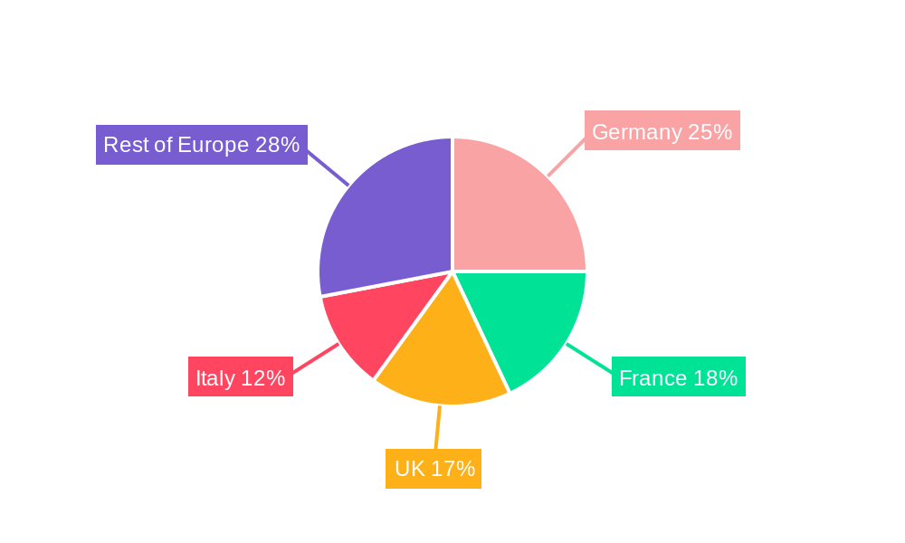 Europe Domestic Courier Market Regional Share