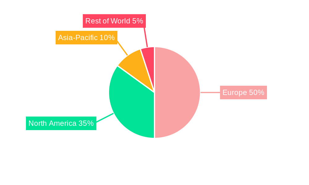 Europe Drones Market Regional Share
