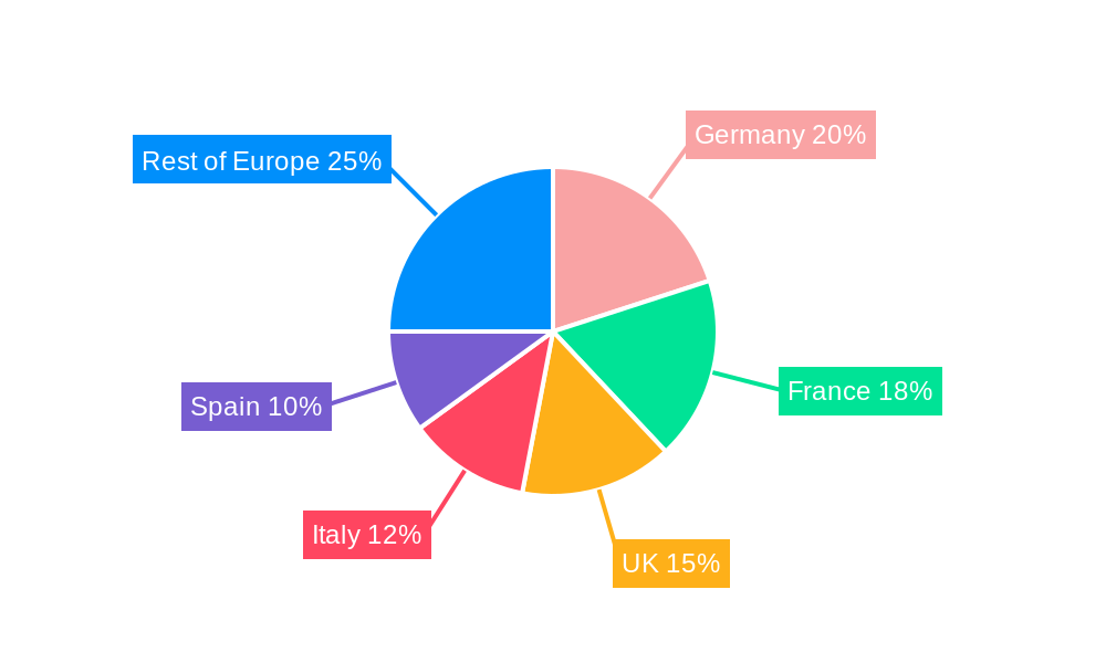 Europe E-Book Market Regional Share