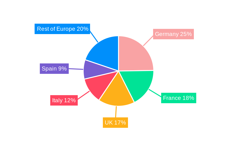 Europe E-commerce Market Regional Share