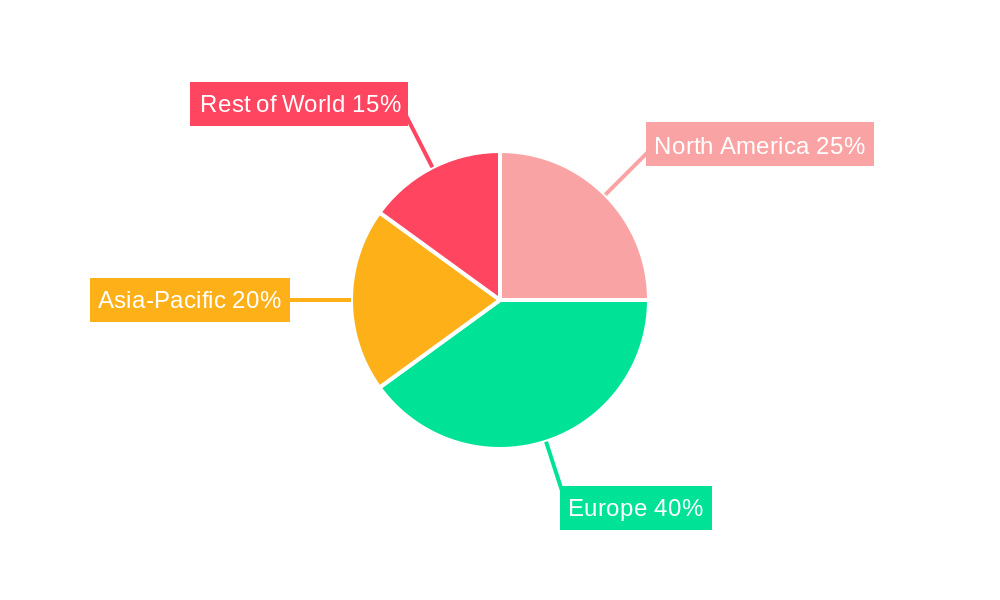 Europe Event Management Market Regional Share